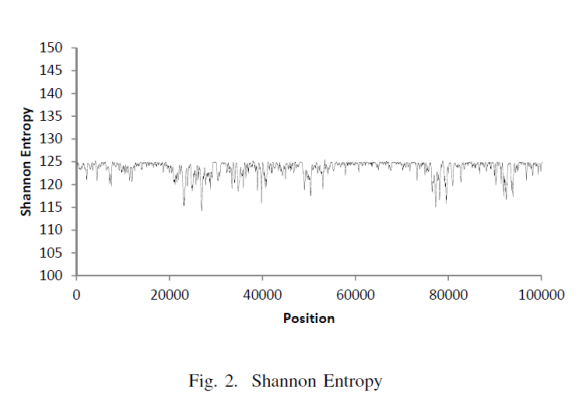 Shannon Entropy from Theory to Python