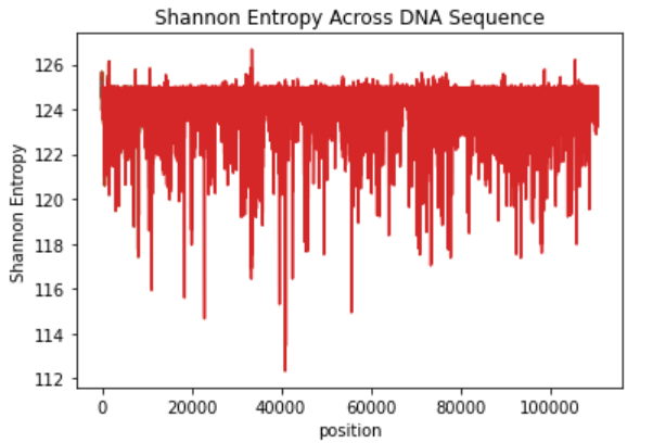 Shannon Entropy from Theory to Python
