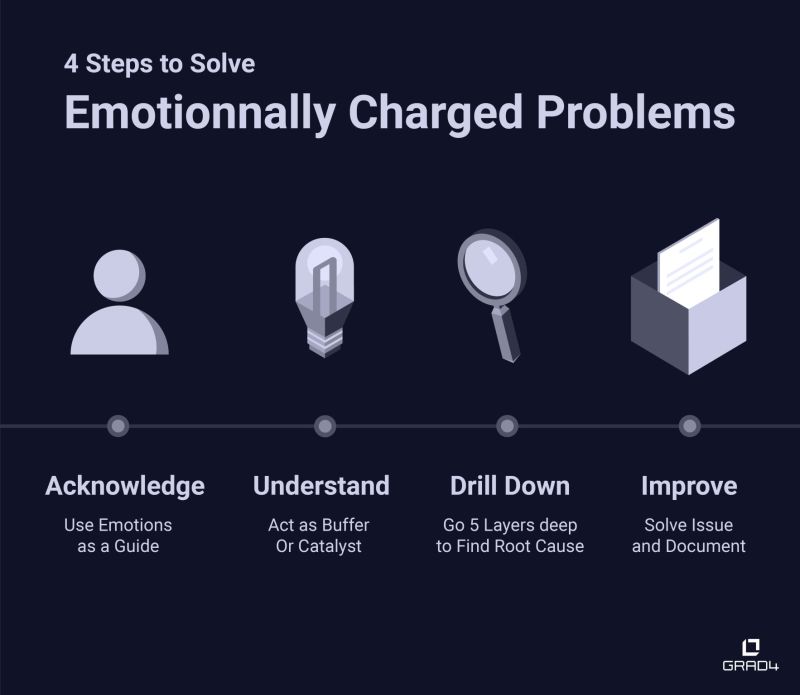 How to Leverage Emotions to Solve Root Cause Issues